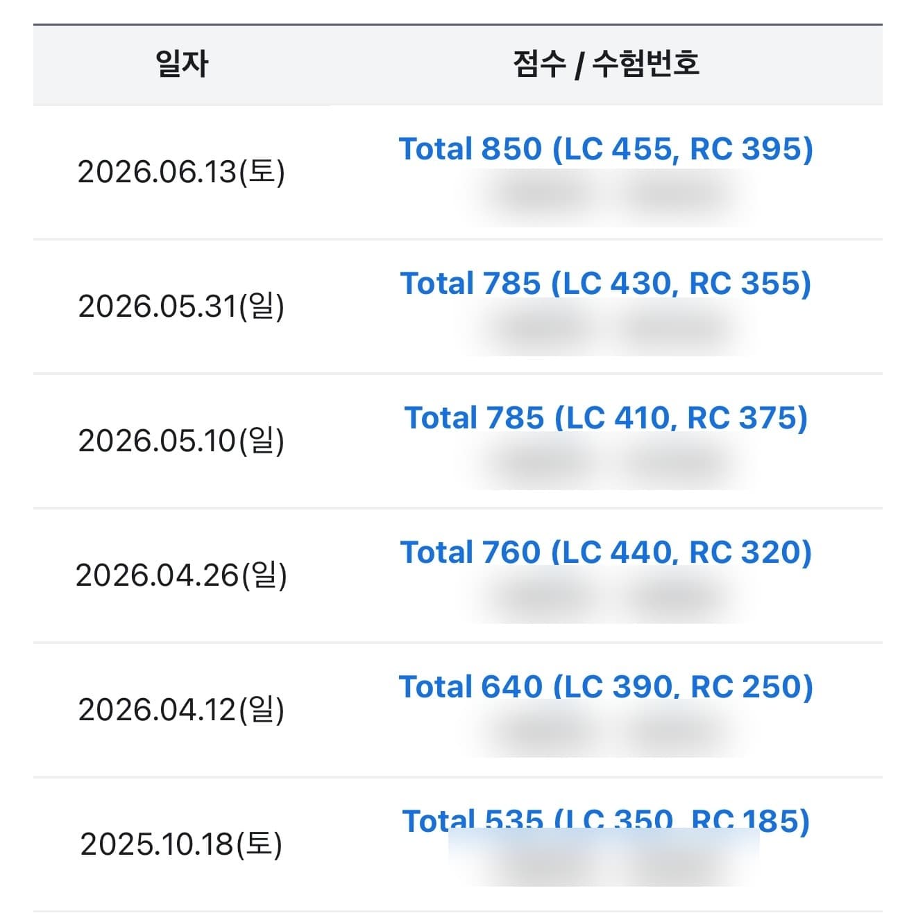 실제 성적표 — 535점에서 850점으로 상승