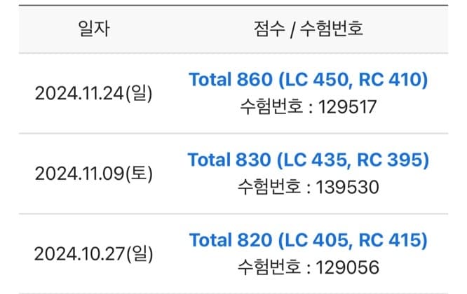 익명 수강생 성적표