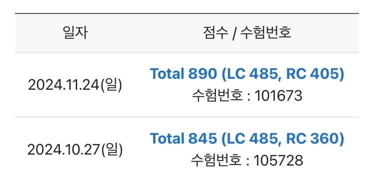 익명 수강생 성적표